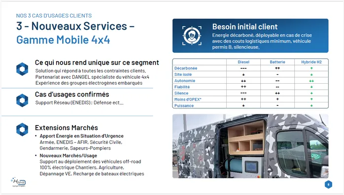 Exemple de slide produit technique d'un pitch deck GPartners (client H2SYS)