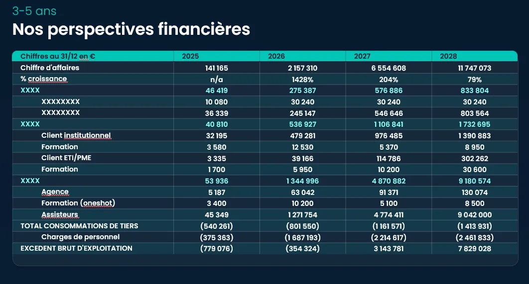 Exemple de suivi de trésorerie mensuel dans un business plan